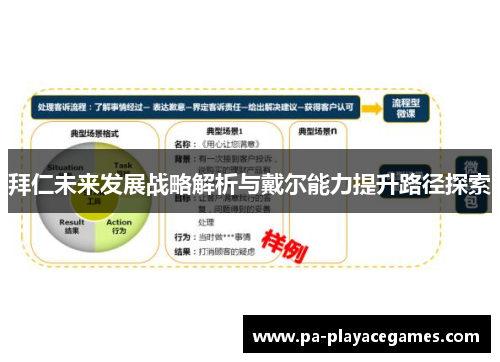 拜仁未来发展战略解析与戴尔能力提升路径探索