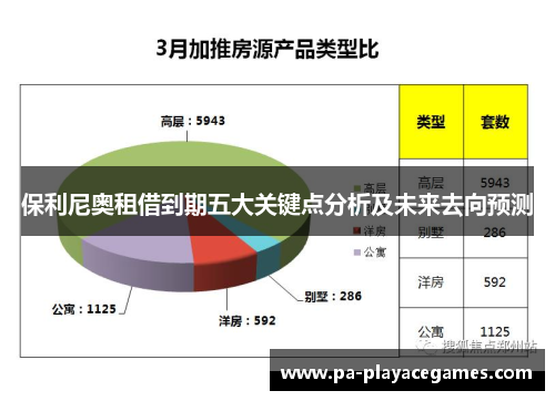 保利尼奥租借到期五大关键点分析及未来去向预测
