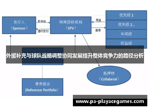 外援补充与球队战略调整协同发展提升整体竞争力的路径分析