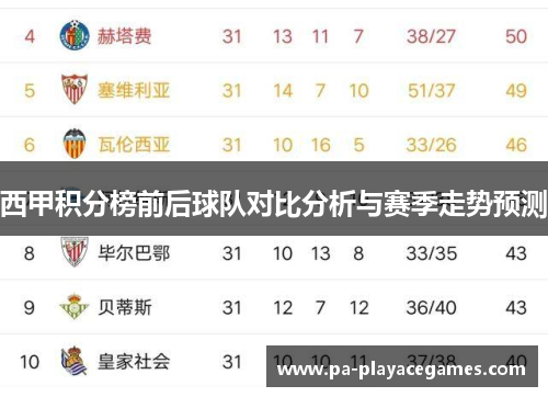 西甲积分榜前后球队对比分析与赛季走势预测