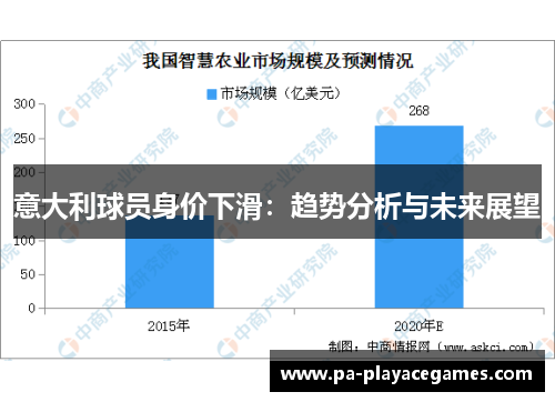 意大利球员身价下滑：趋势分析与未来展望