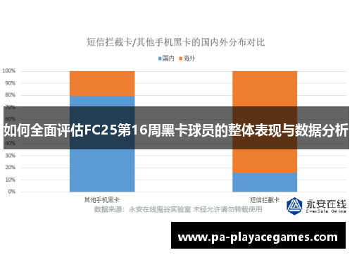 如何全面评估FC25第16周黑卡球员的整体表现与数据分析