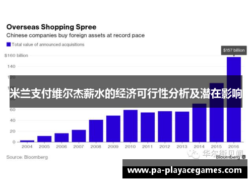 米兰支付维尔杰薪水的经济可行性分析及潜在影响