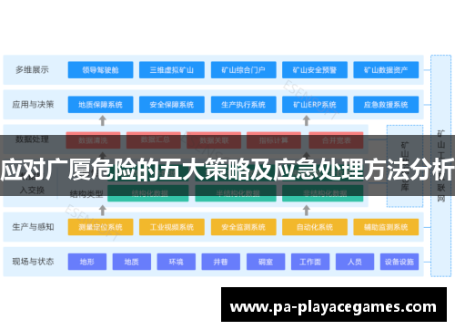 应对广厦危险的五大策略及应急处理方法分析