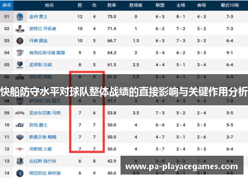 快船防守水平对球队整体战绩的直接影响与关键作用分析