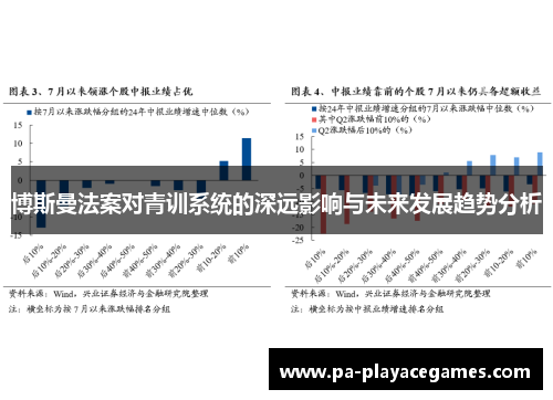 博斯曼法案对青训系统的深远影响与未来发展趋势分析