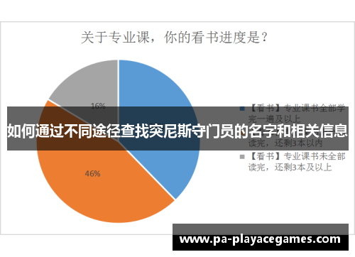 如何通过不同途径查找突尼斯守门员的名字和相关信息
