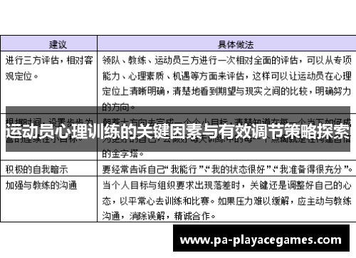 运动员心理训练的关键因素与有效调节策略探索