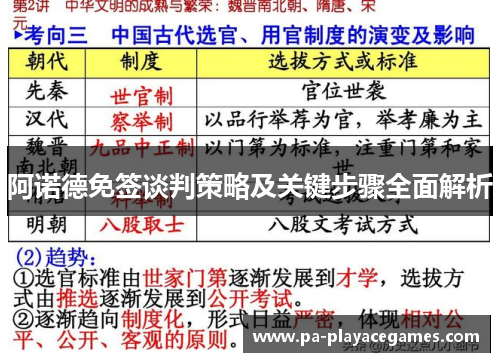 阿诺德免签谈判策略及关键步骤全面解析