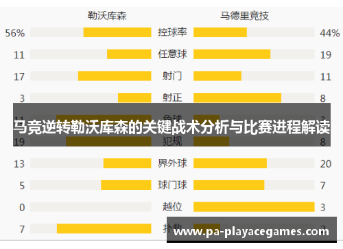 马竞逆转勒沃库森的关键战术分析与比赛进程解读 马竞逆转勒沃库森的关键战术分析与比赛进程解读