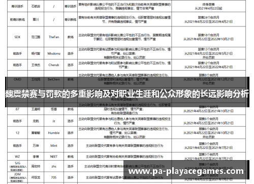 魏震禁赛与罚款的多重影响及对职业生涯和公众形象的长远影响分析 魏震禁赛与罚款的多重影响及对职业生涯和公众形象的长远影响分析