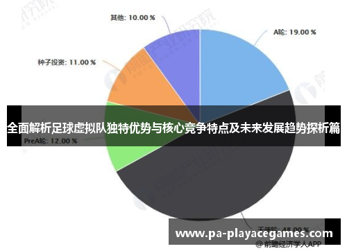 全面解析足球虚拟队独特优势与核心竞争特点及未来发展趋势探析篇