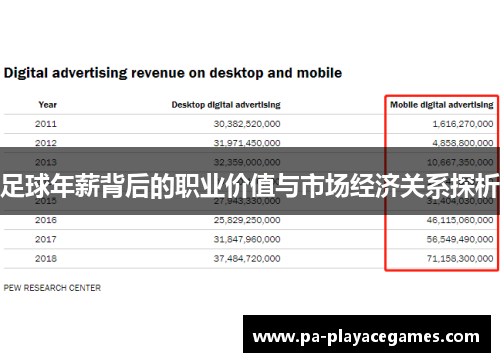 足球年薪背后的职业价值与市场经济关系探析 足球年薪背后的职业价值与市场经济关系探析