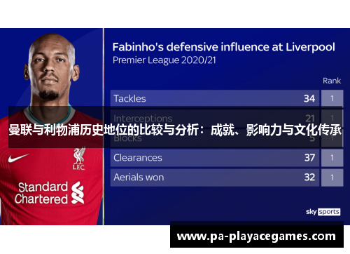 曼联与利物浦历史地位的比较与分析：成就、影响力与文化传承