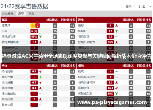 福登对阵AC米兰德甲全场表现深度复盘与关键瞬间解析战术价值评估 福登对阵AC米兰德甲全场表现深度复盘与关键瞬间解析战术价值评估
