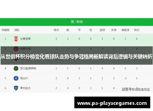 从世俱杯积分榜变化看球队走势与争冠格局新解读背后逻辑与关键转折