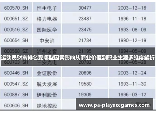 运动员财富排名受哪些因素影响从商业价值到职业生涯多维度解析