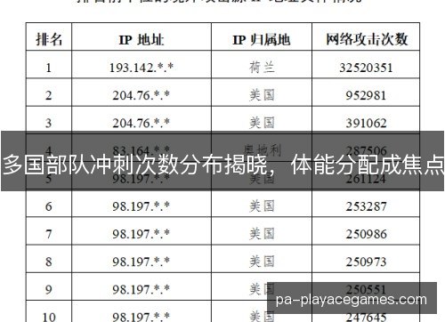 多国部队冲刺次数分布揭晓，体能分配成焦点