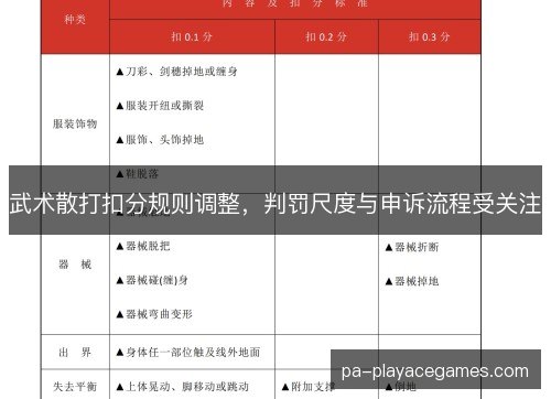 武术散打扣分规则调整，判罚尺度与申诉流程受关注